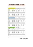 初期消火選手権ランキング（第３週）