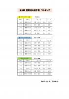 【初期消火選手権ランキング（第５週）】