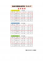 【初期消火選手権ランキング発表！】